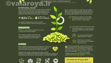 هل برای کم کاری تیروئید