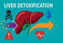 روش‌های پاکسازی کبد در خانه
